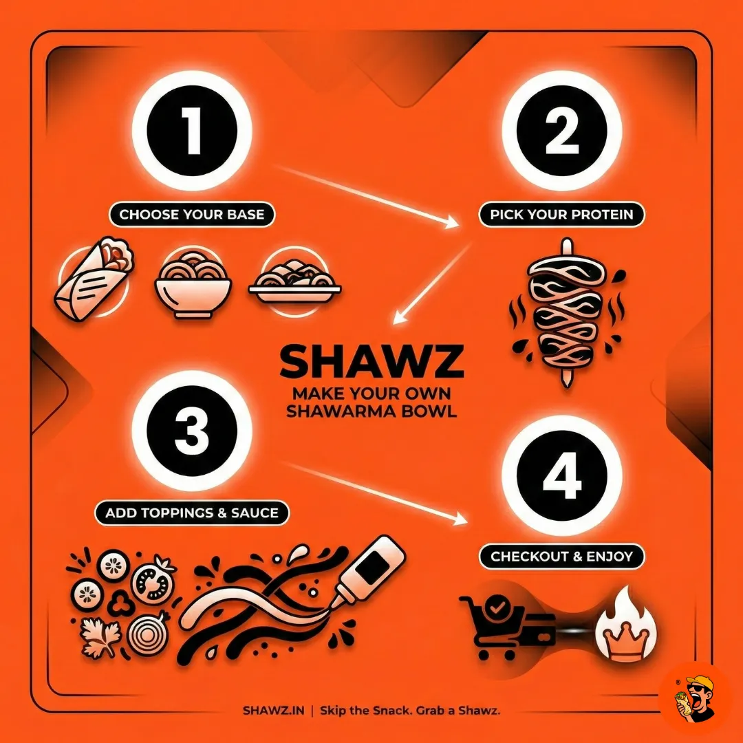 Order Process Interface